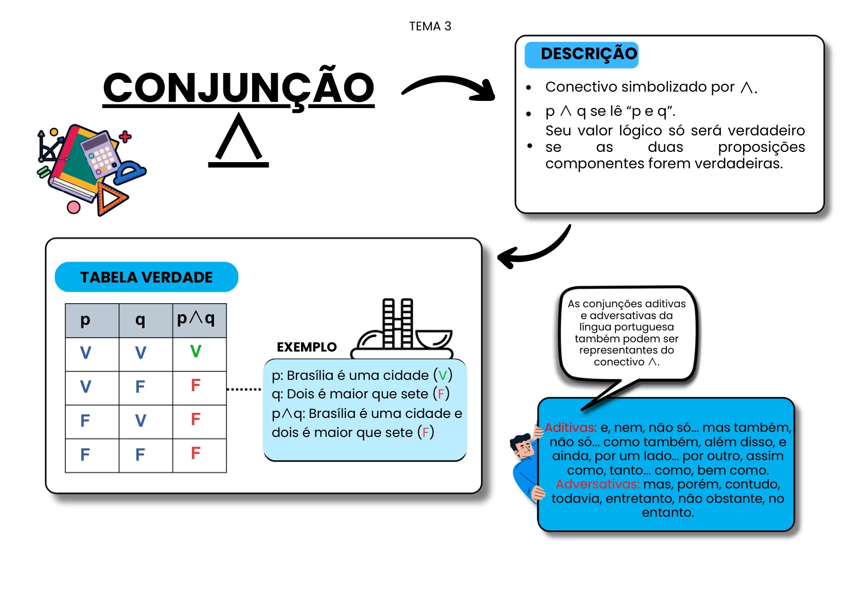 Mapa mental de Raciocínio Lógico — página 5
